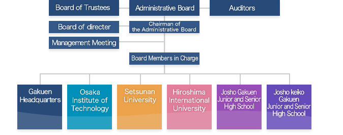 Organization Chart