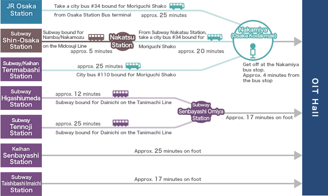 Transportation map