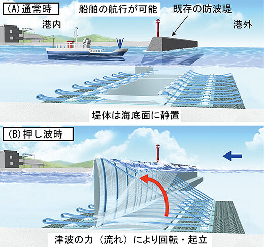図=流起式可動防波堤の設置想定図
