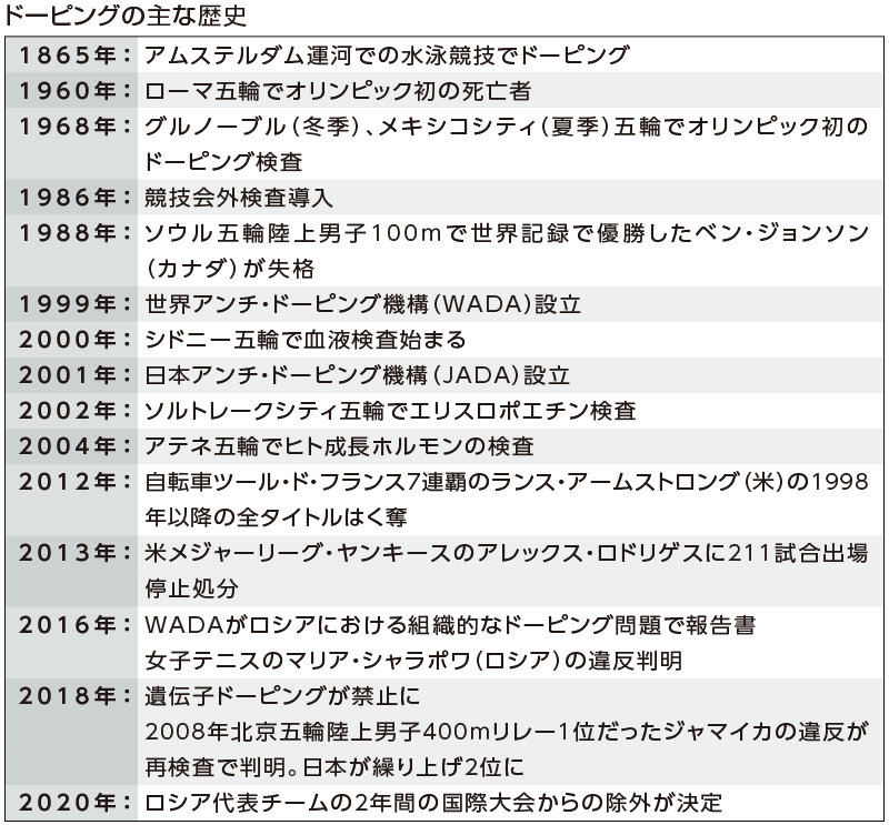 国際基準 日本アンチ ドーピング機構 Japan Anti Doping Agency Jada