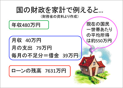 図-1