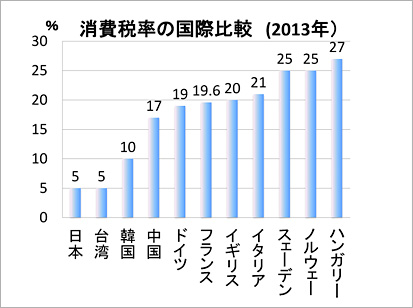 図-2