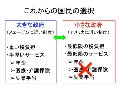 図-3