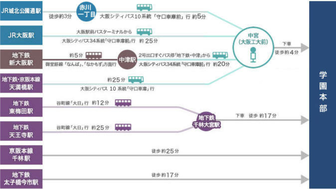 交通案内