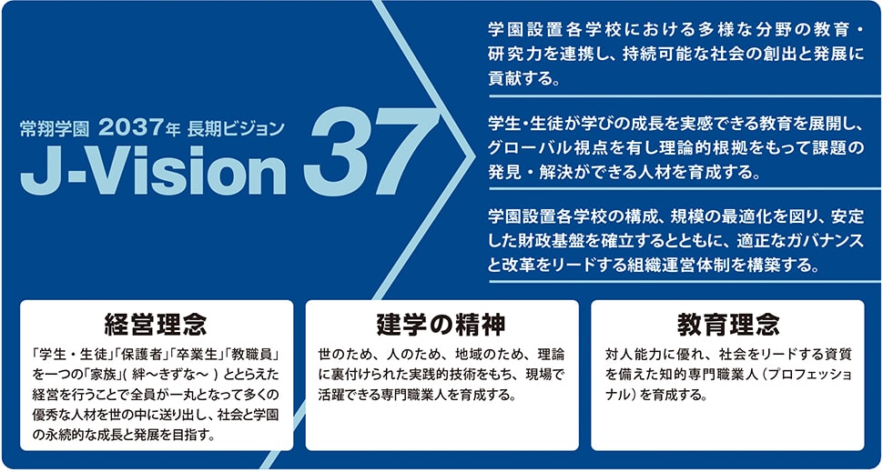 常翔学園2037年長期ビジョン：J-Vision37について